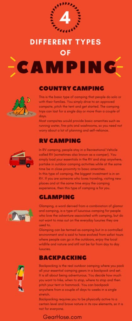 Different types of camping - which one do you prefer? (Updated 2019)